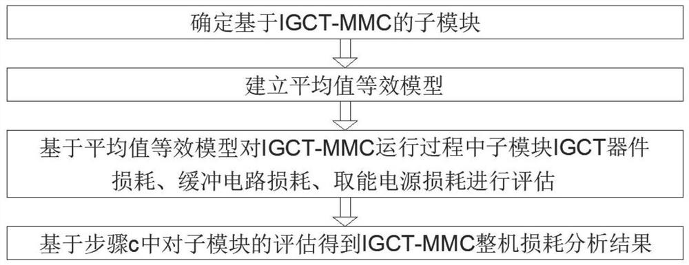 IGCT-MMC loss analysis method based on average value equivalence