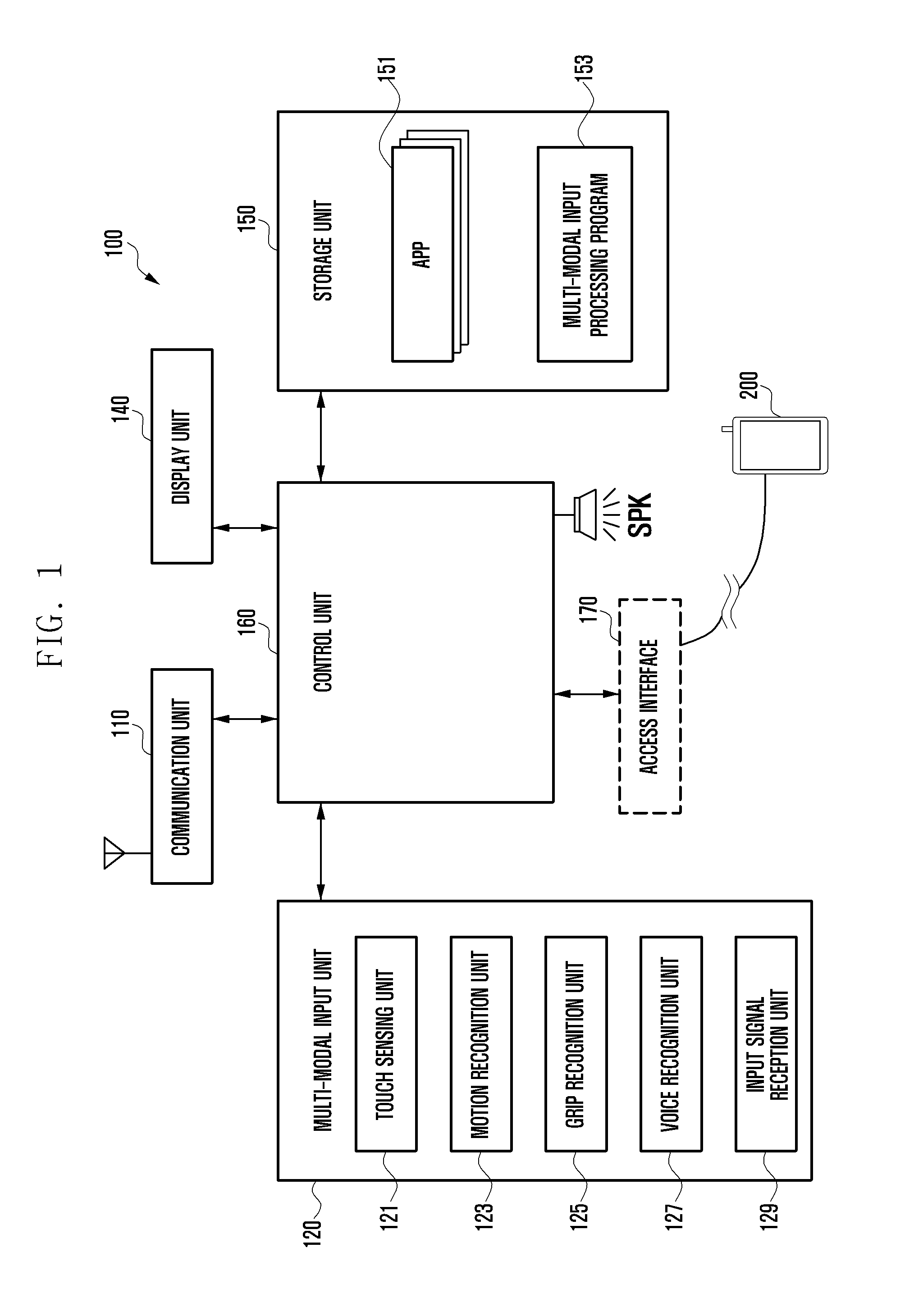 Input control method and electronic device supporting the same