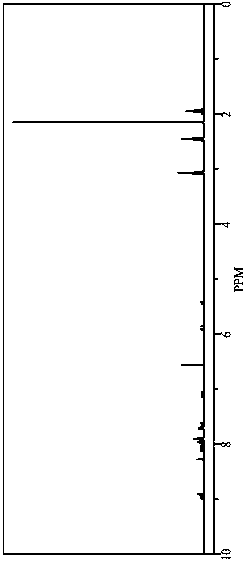 Similar material for simulating rock mass and preparation method thereof