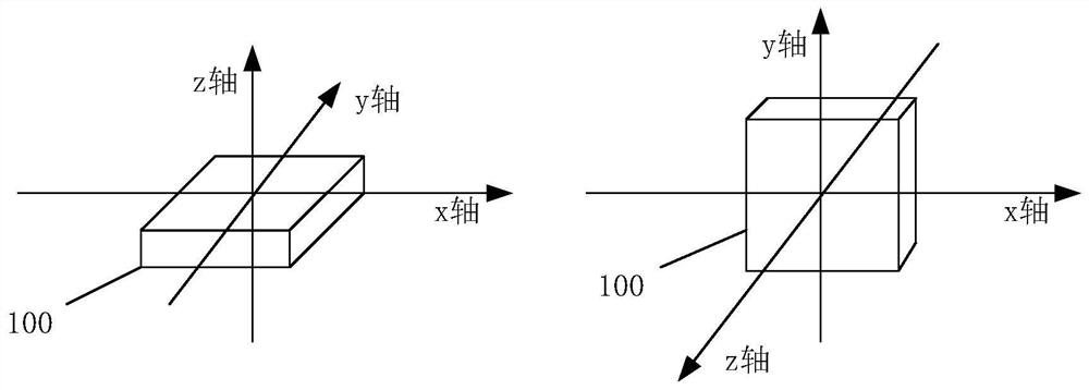 A screen control method, a computer-readable storage medium, and an intelligent terminal