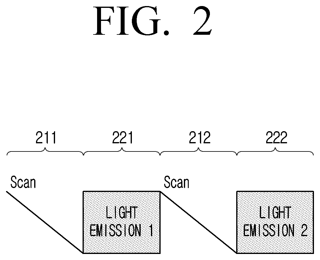 LED based display panel including common LED driving circuit and display apparatus including the same