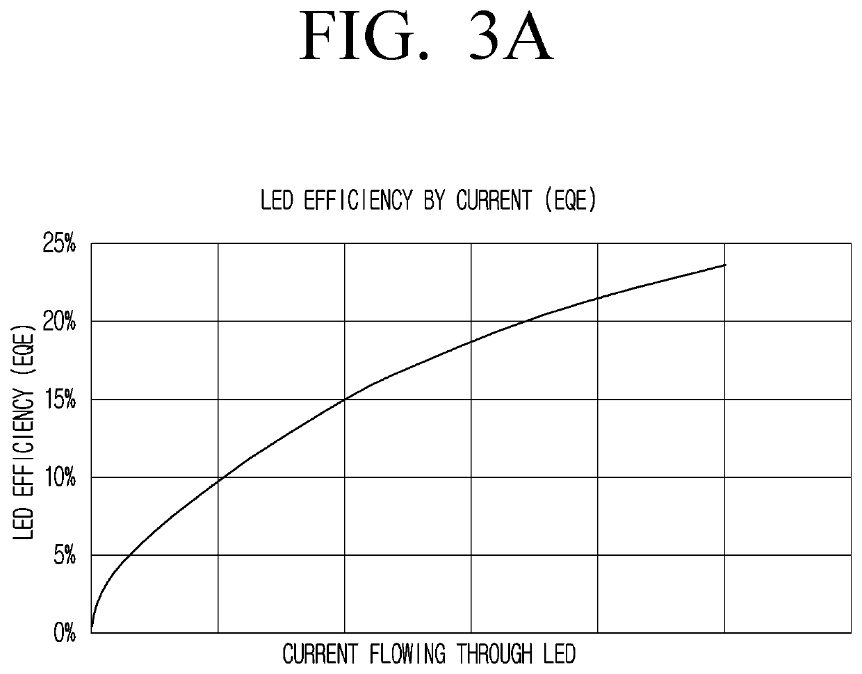 LED based display panel including common LED driving circuit and display apparatus including the same