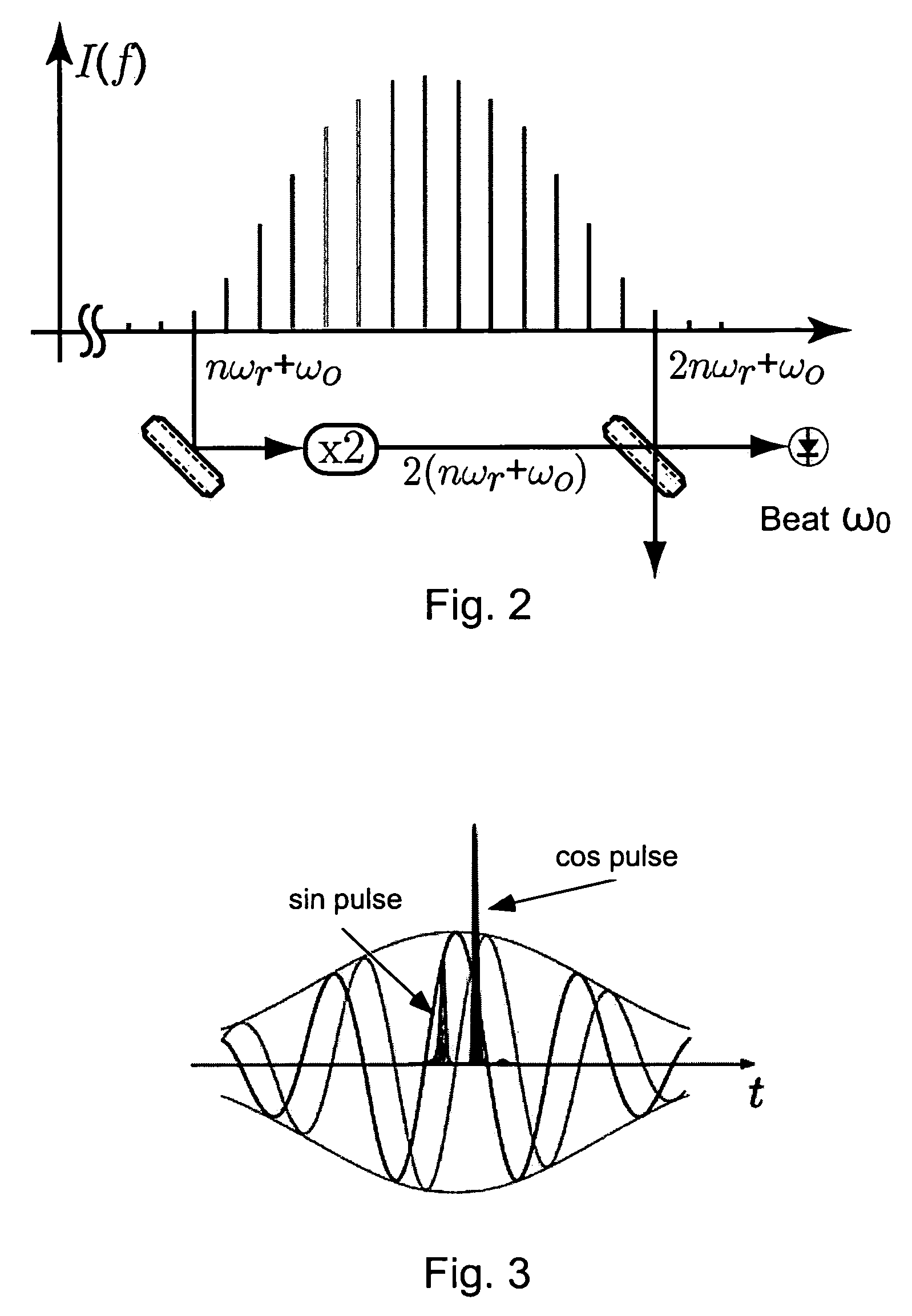 Interferometer, in particular for determining and stabilizing the relative phase of short pulses