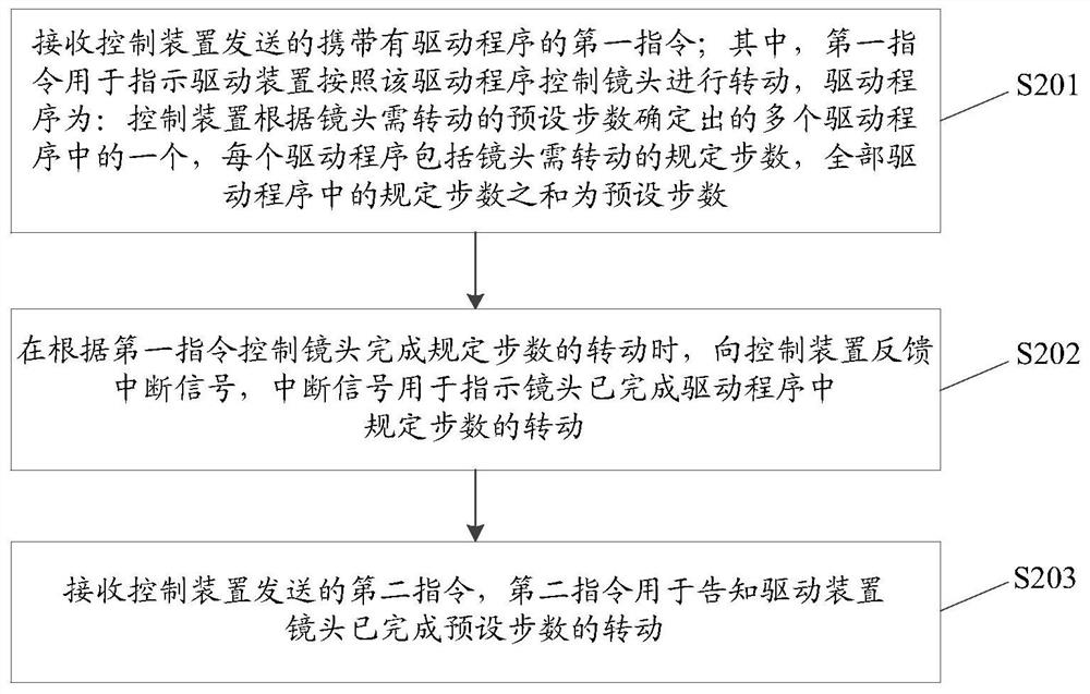 Method and device for controlling lens rotation