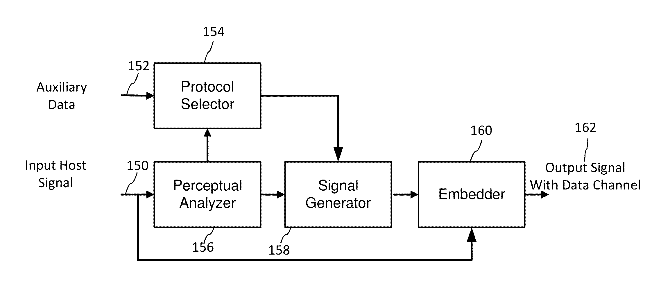 Differential modulation for robust signaling and synchronization