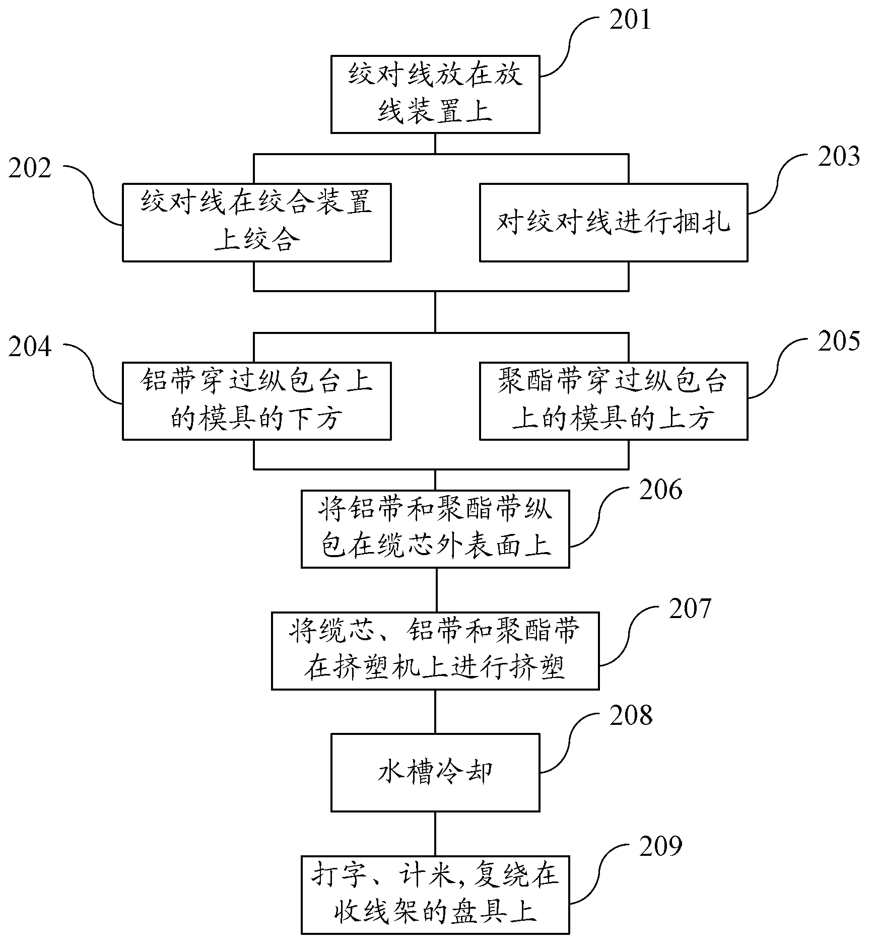 Integrated production method of cable