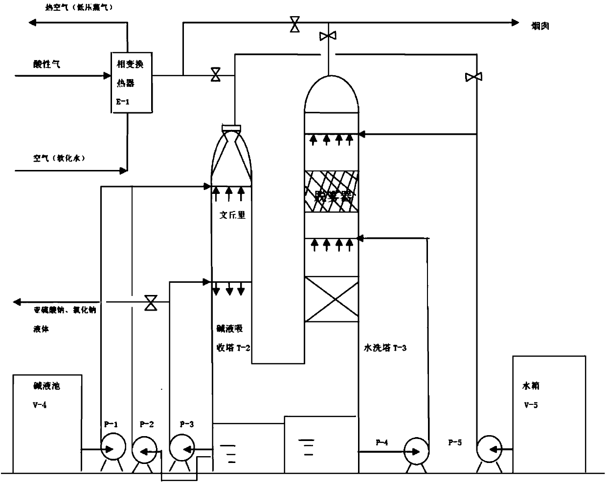 Petrochemical acidic tail gas treatment system