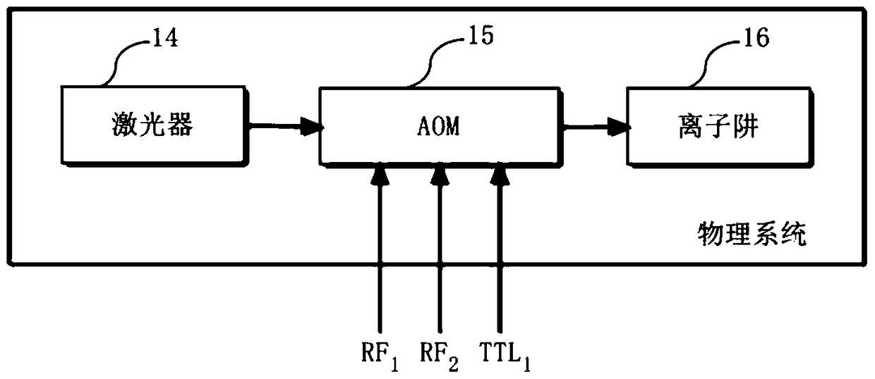 Method and device for generating timing control signal of cold ion quantum information processor