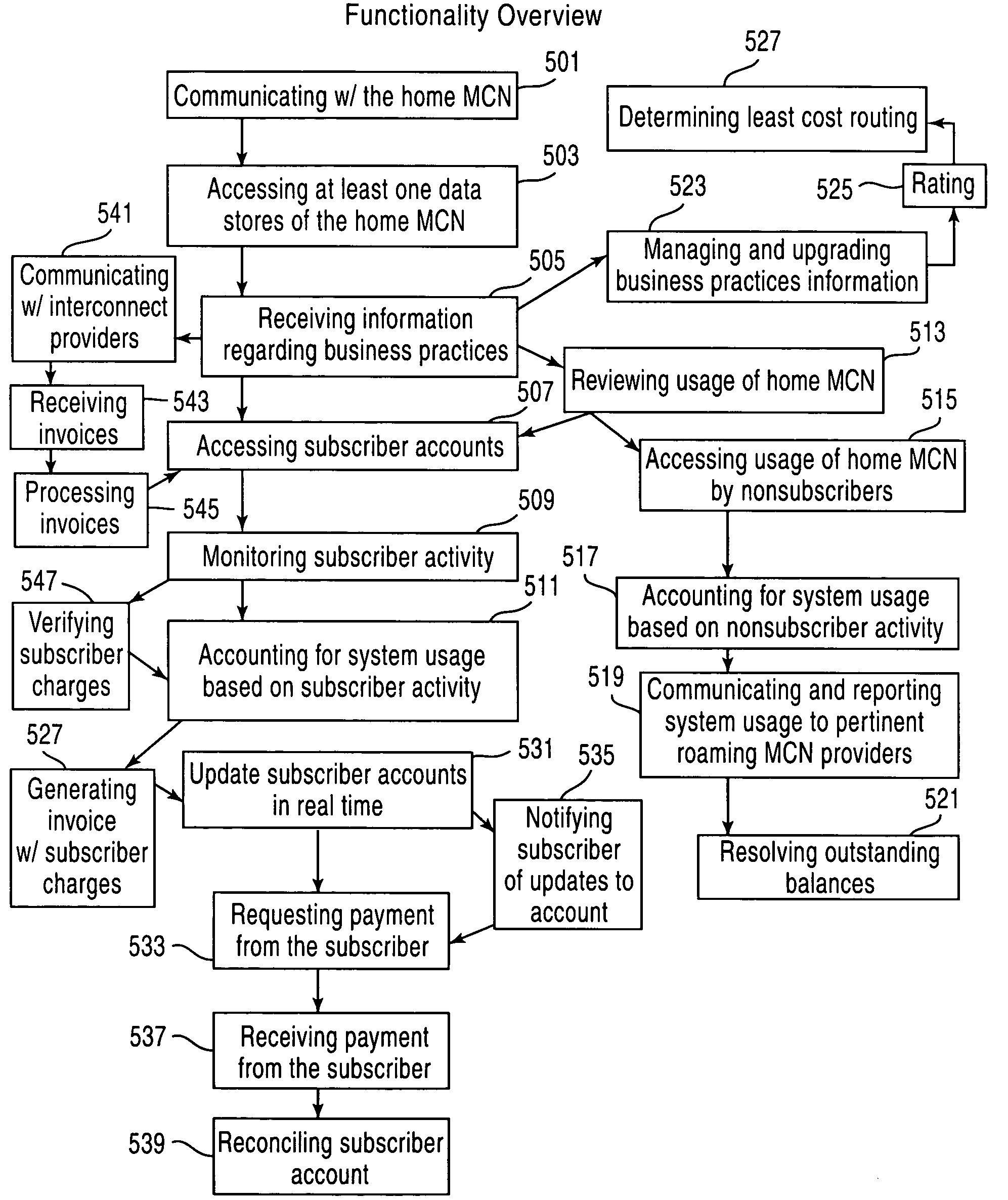 Real-time interconnect billing system and method of use