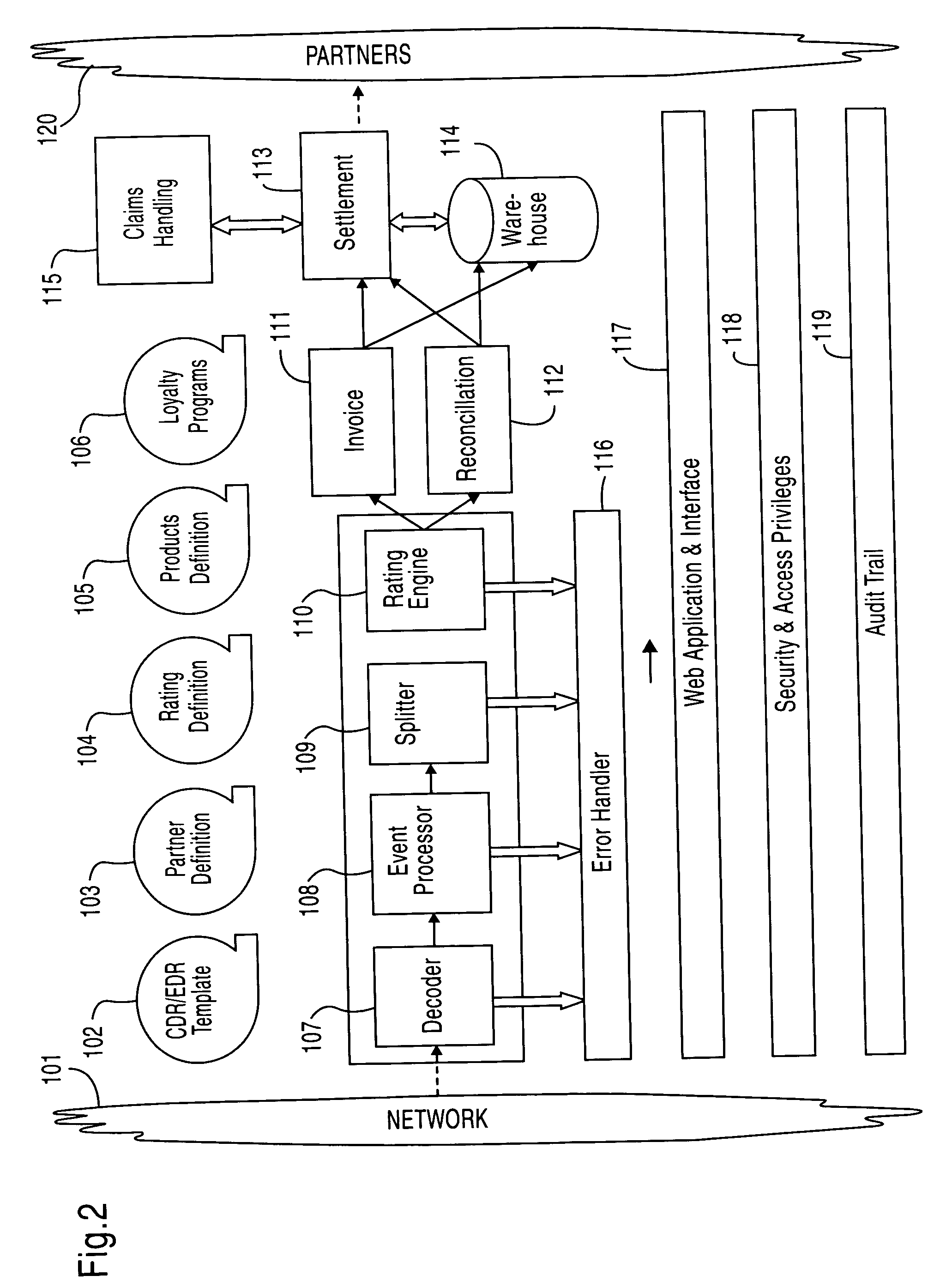 Real-time interconnect billing system and method of use