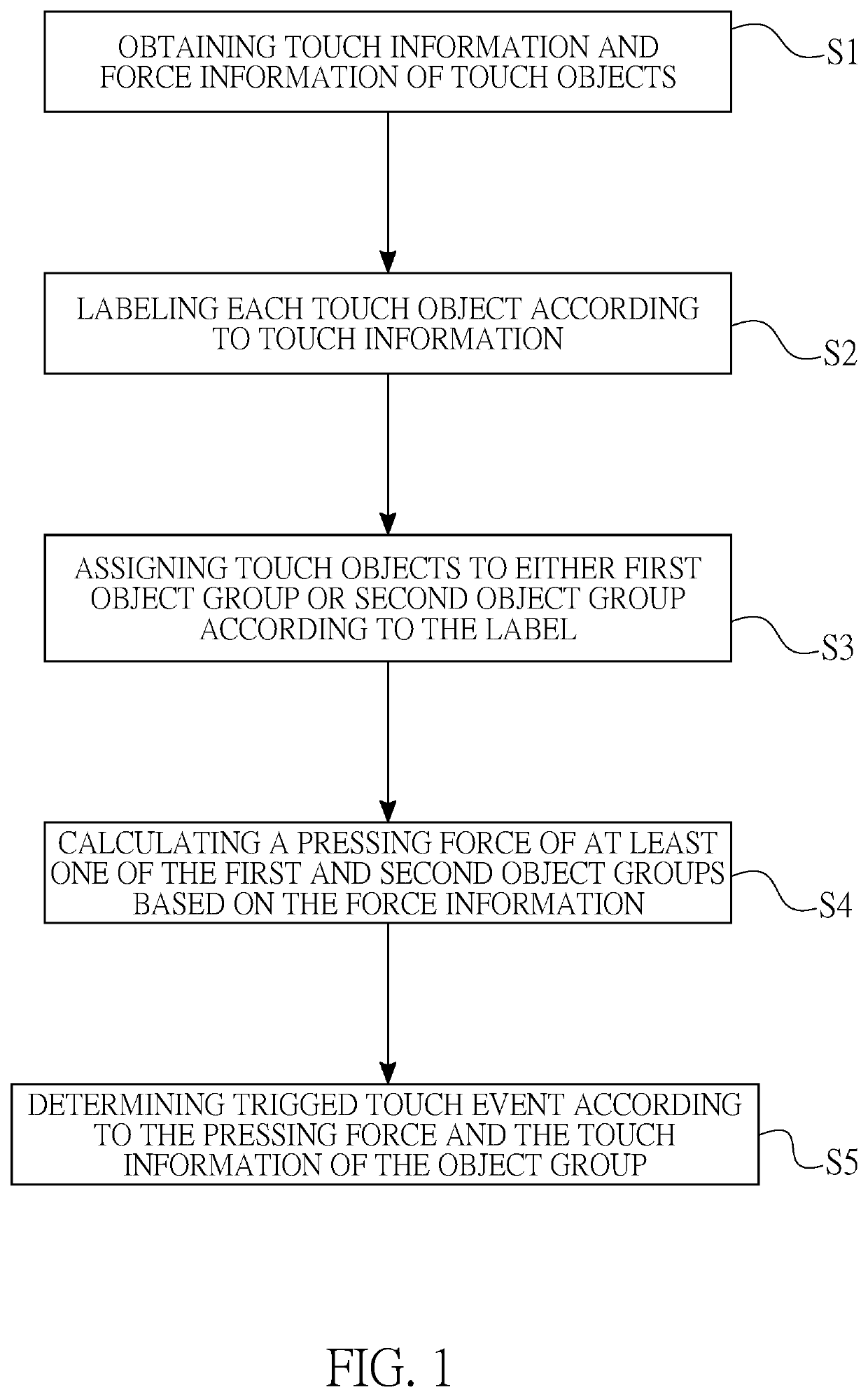 Method for determining a force of a touch object on a touch device and for determining its related touch event