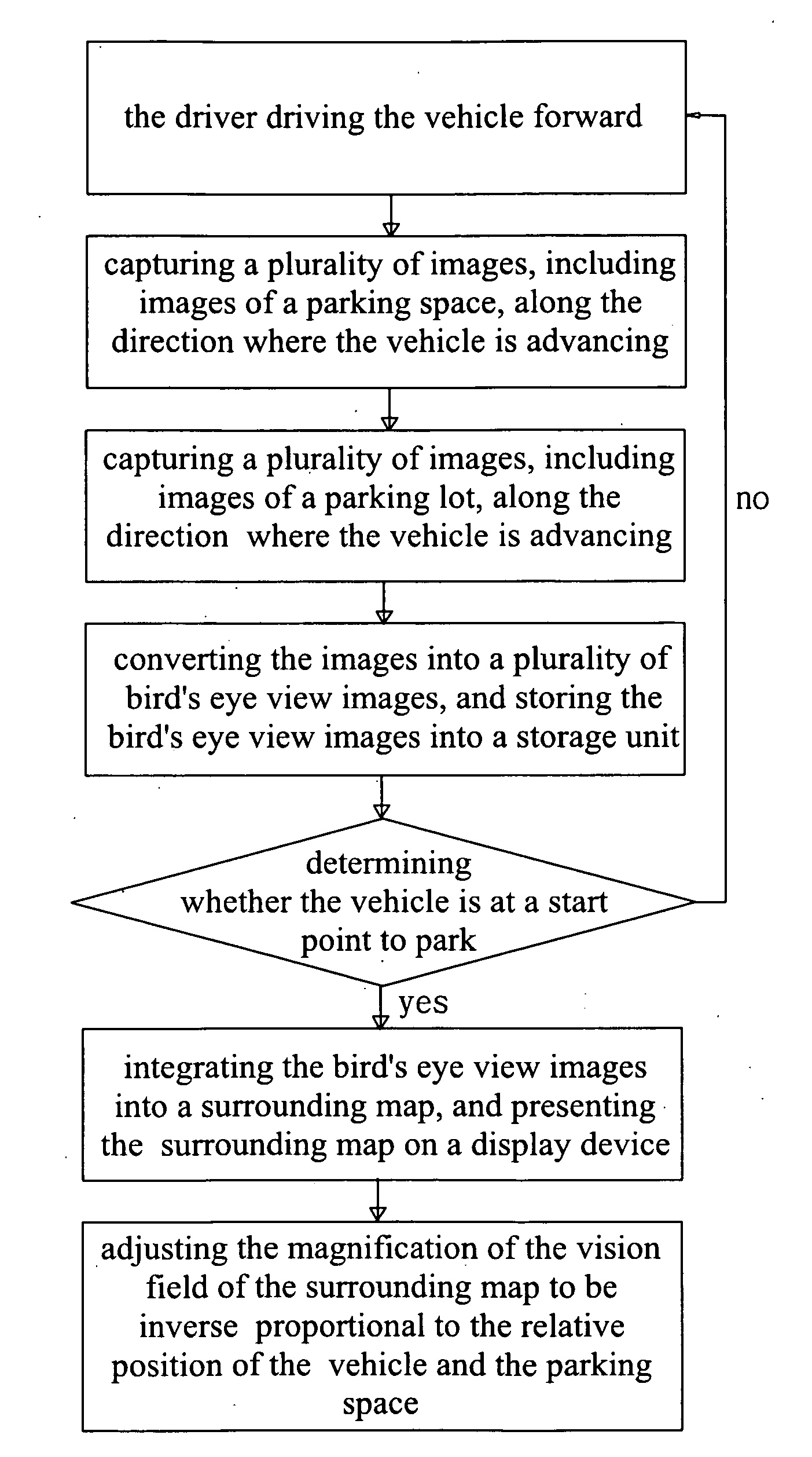Composite-image parking-assistant system