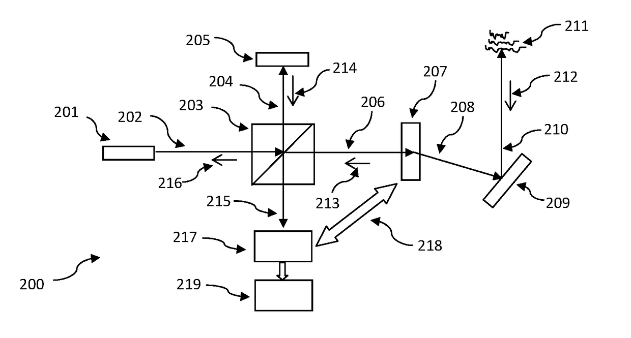 Step-scanning sensing beam for imaging interferometer