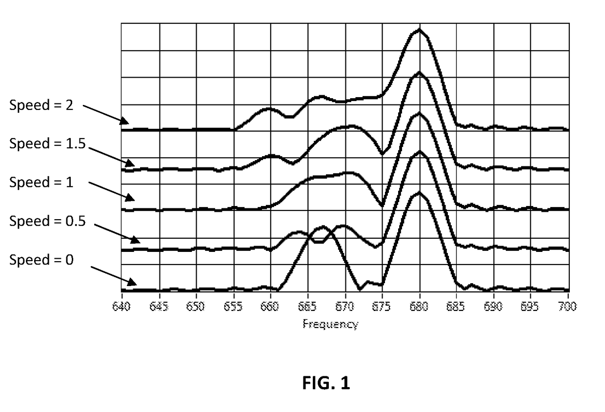 Step-scanning sensing beam for imaging interferometer