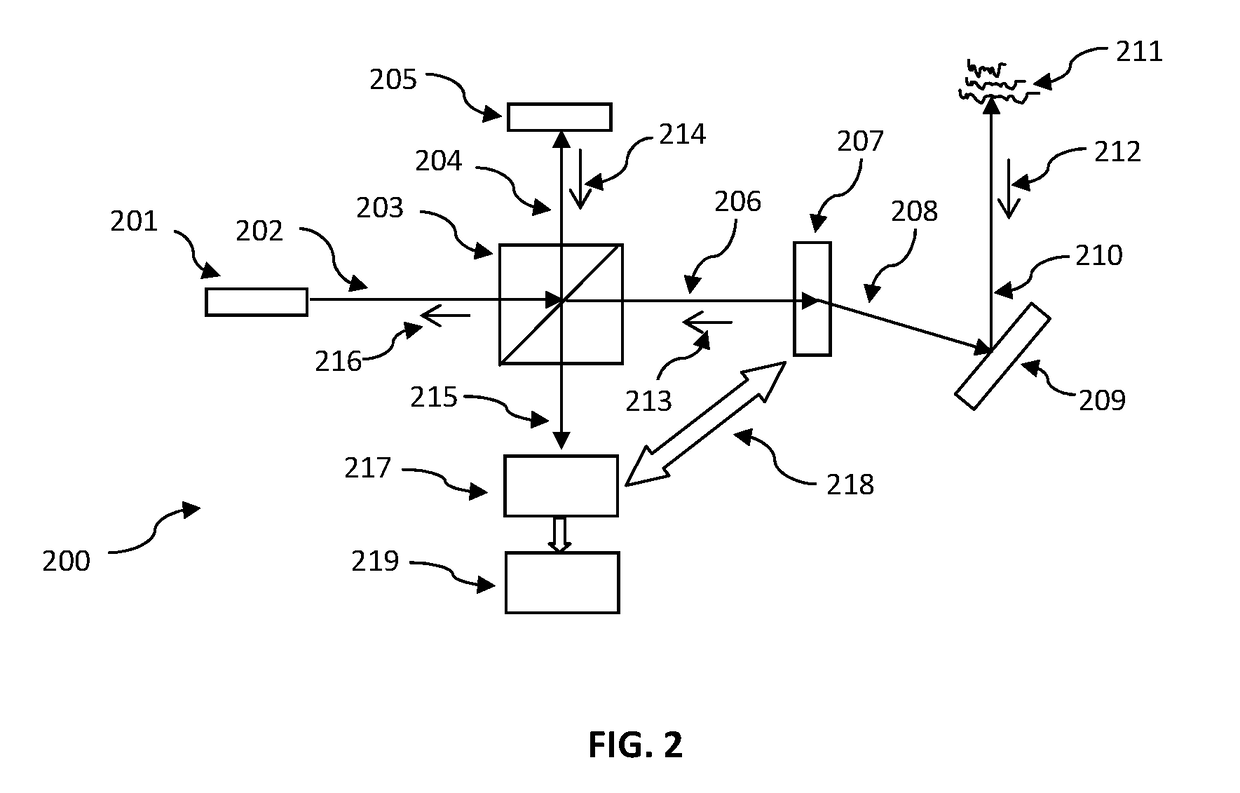 Step-scanning sensing beam for imaging interferometer