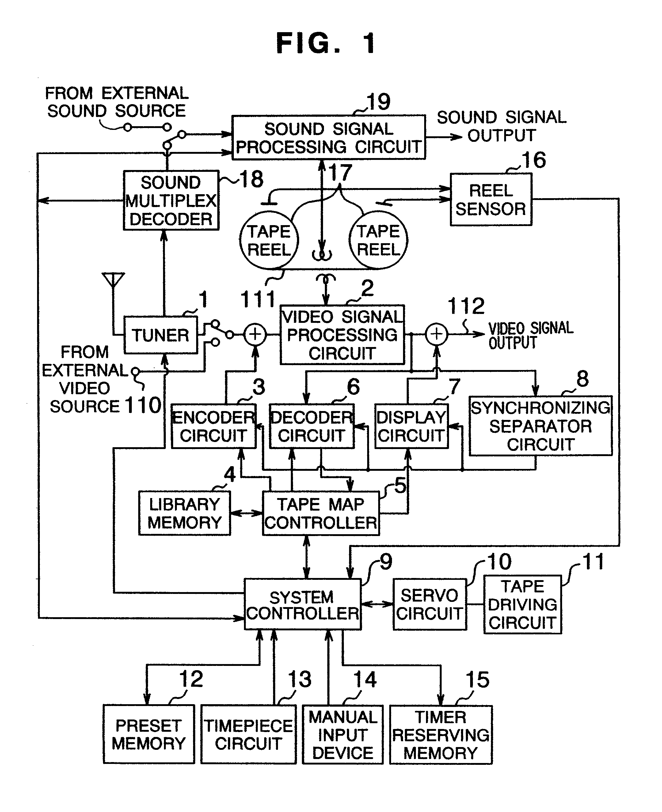 Magnetic recording/reproducing apparatus for searching programs recorded on magnetic tape