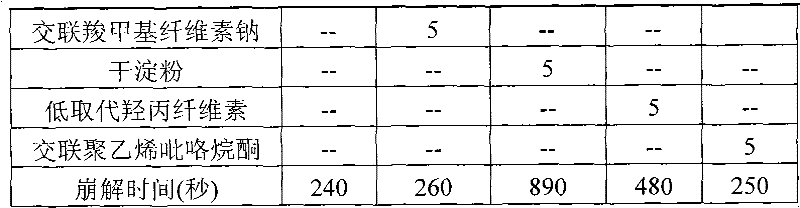 Pazufloxacin mesylate tablet and preparation method and detection method thereof