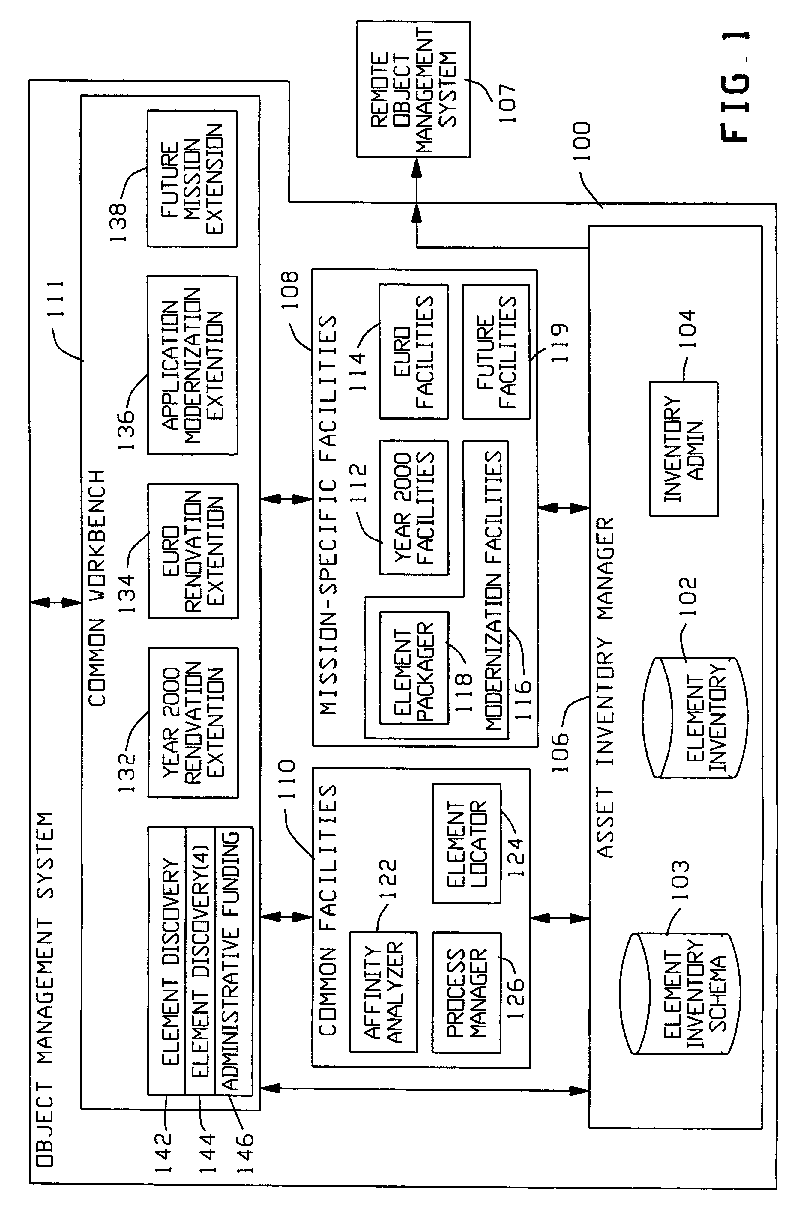 Object management system supporting the use of application domain knowledge mapped to technology domain knowledge