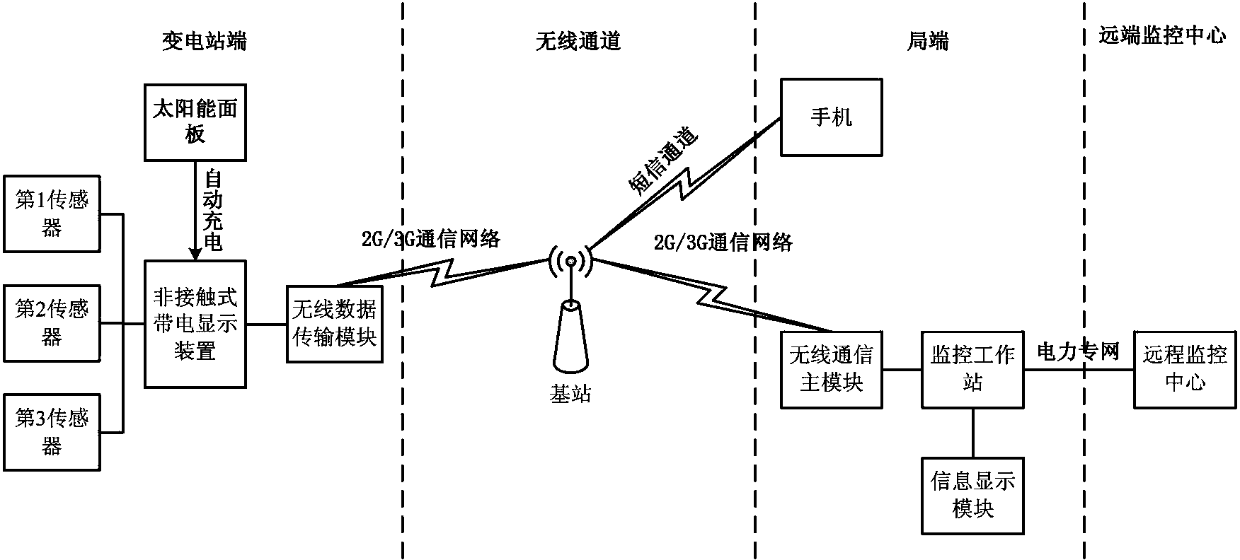 On-line teletransmission display and alarm device for power operation equipment