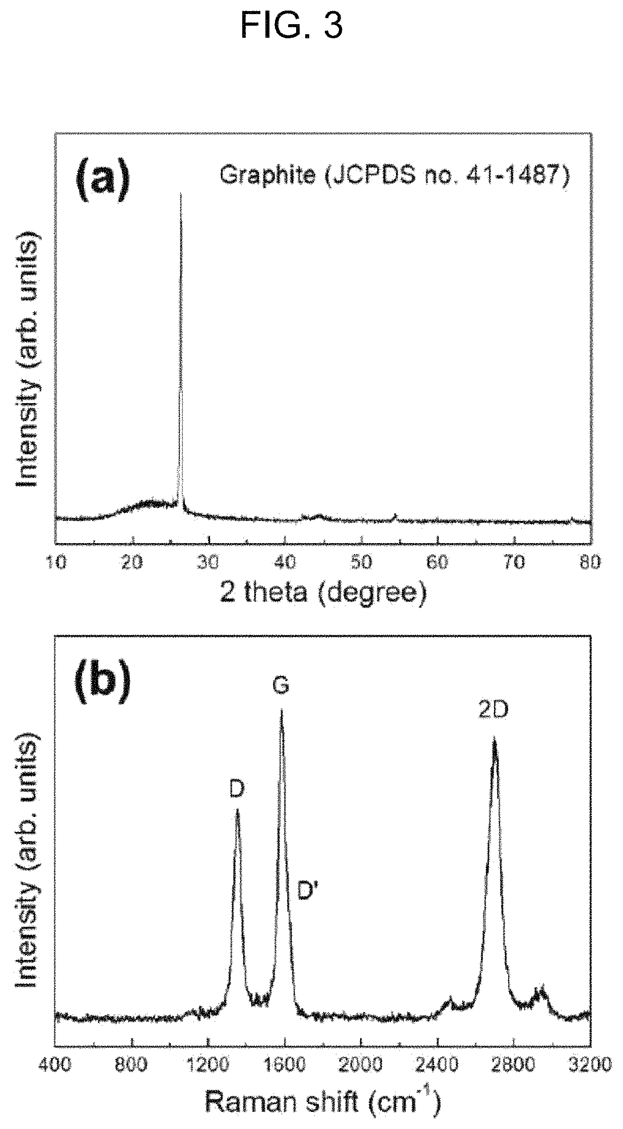 Method for producing graphene nanospheres