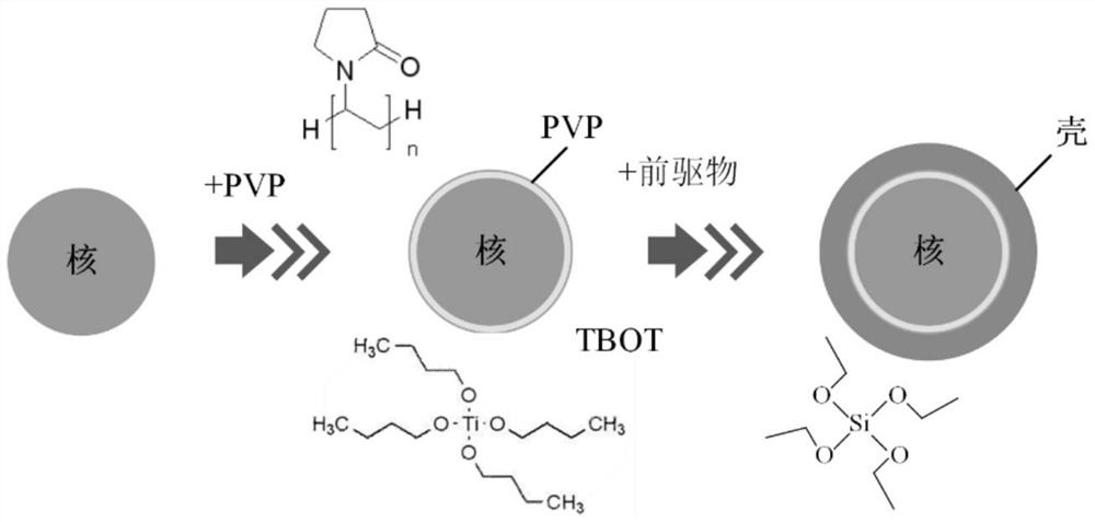 A kind of nano filler and epoxy composite insulation material and its preparation method and epoxy composite insulation part