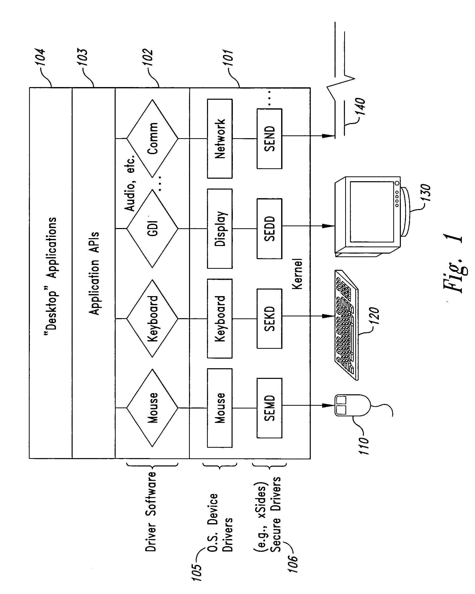 Method and system for maintaining secure data input and output
