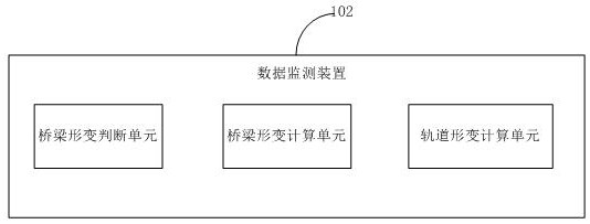 A bridge deformation monitoring system and method