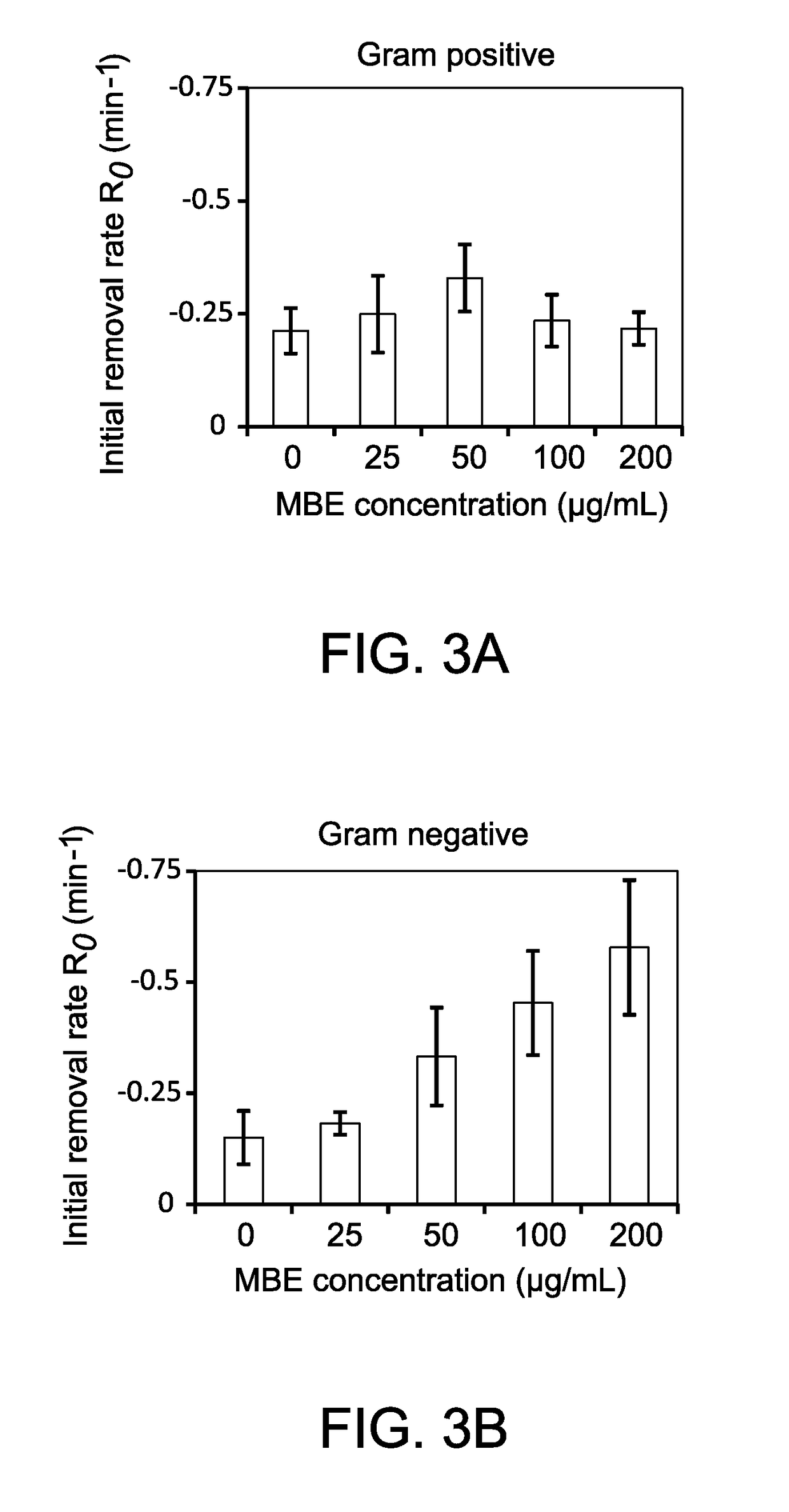 Magnolia bark extract as a hydrophobic ligand for preferential removal of gram negative bacteria from the oral cavity