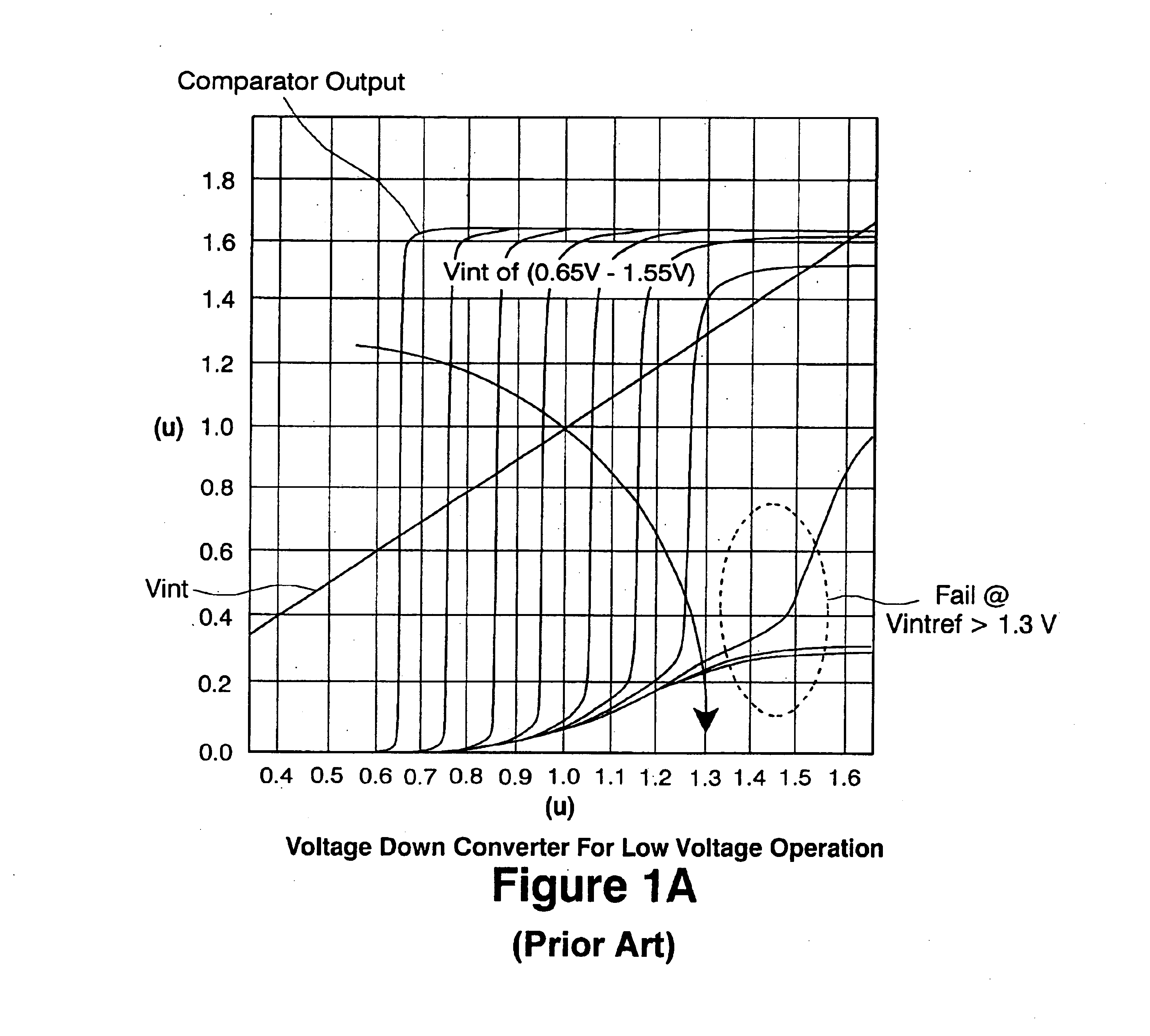 Voltage down converter for low voltage operation