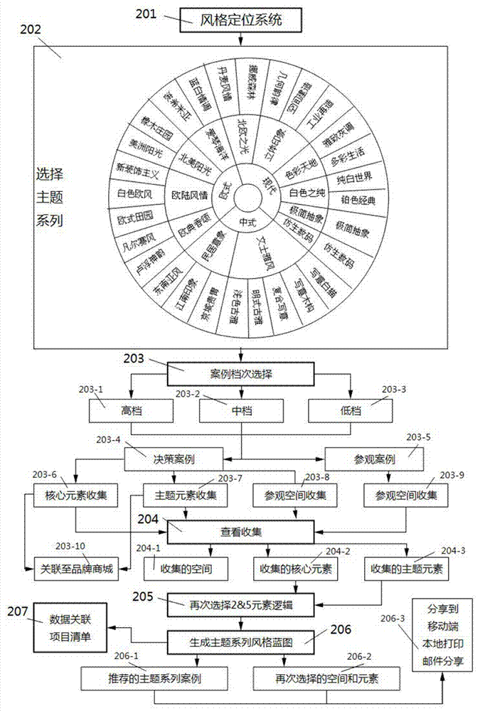 Building project monitoring device and method thereof