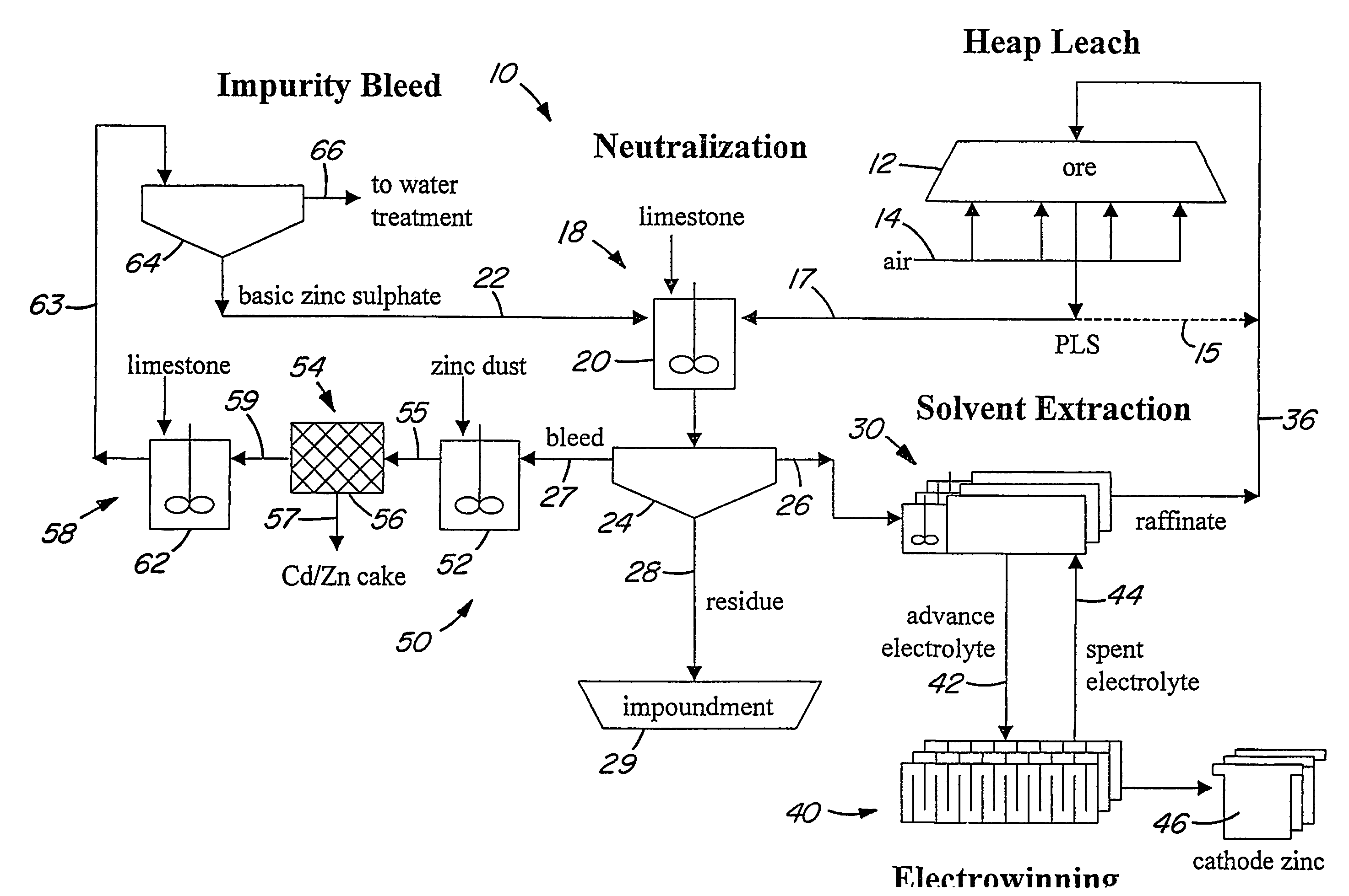 Heap bioleaching process for the extraction of zinc