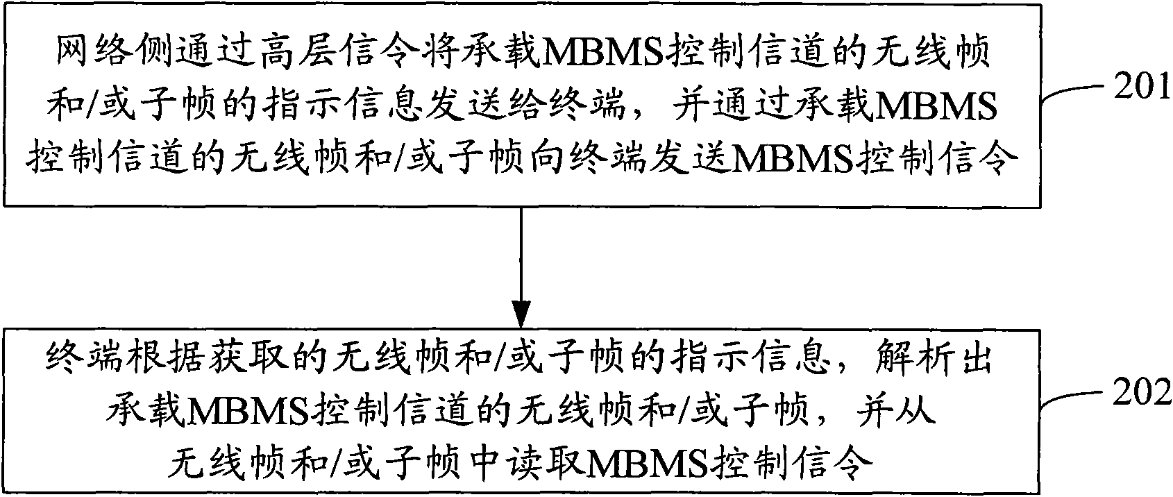 Method and system for transmitting multimedia broadcast multicast service (MBMS) control signaling