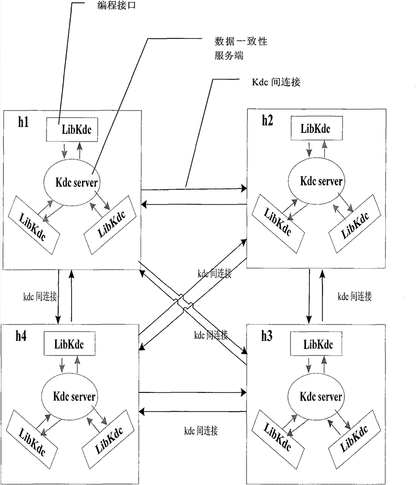 Method for realizing consistency function of multimachine core data in ATC (automatic timing corrector) system