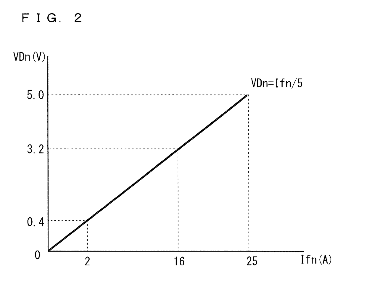 Light source control device and light source control method