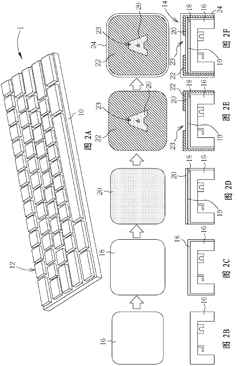 Keyboard and manufacturing method thereof