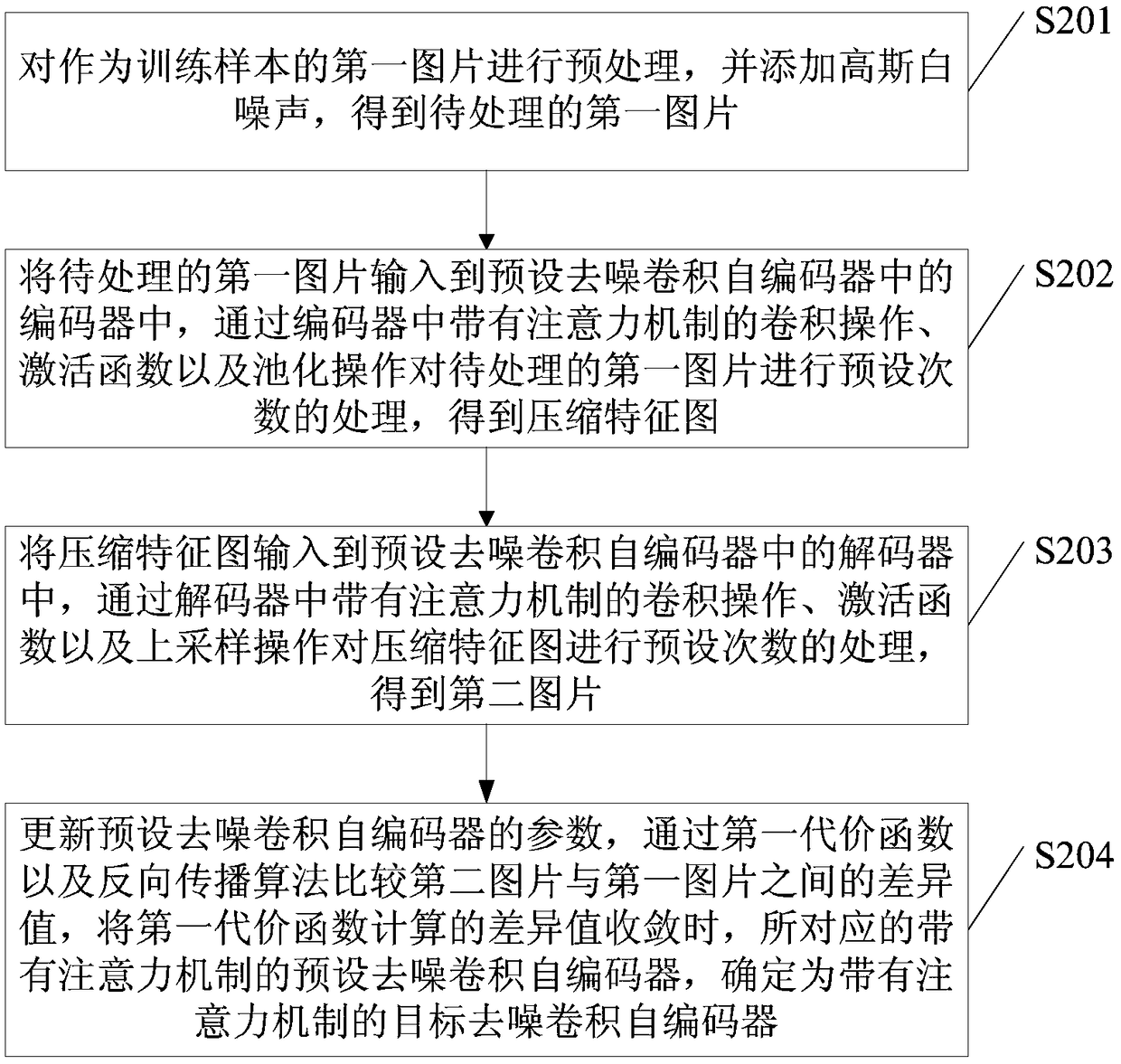 Body mass index prediction method and device, electronic device and storage medium