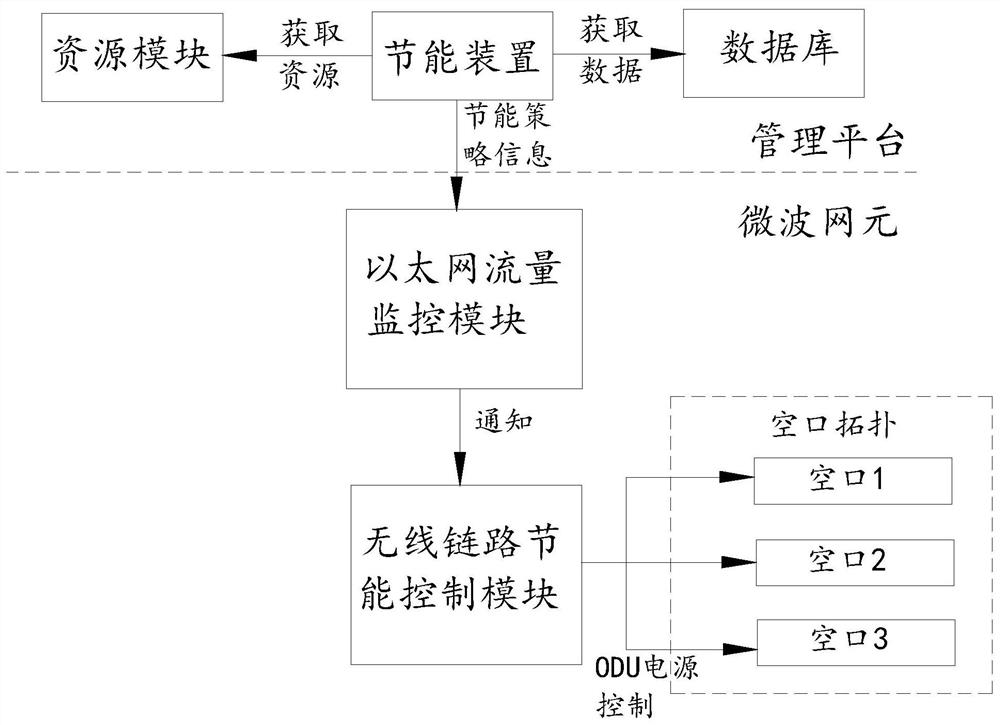 Microwave air interface control method, device and computer readable storage medium