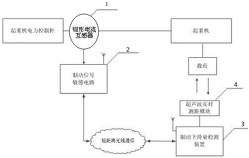 Determination Method of Crane Braking Sliding Amount Detecting Braking Instantaneous Load Position