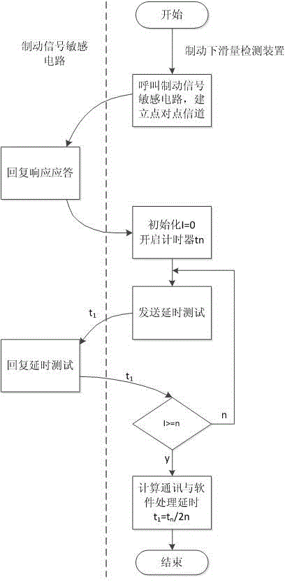 Determination Method of Crane Braking Sliding Amount Detecting Braking Instantaneous Load Position