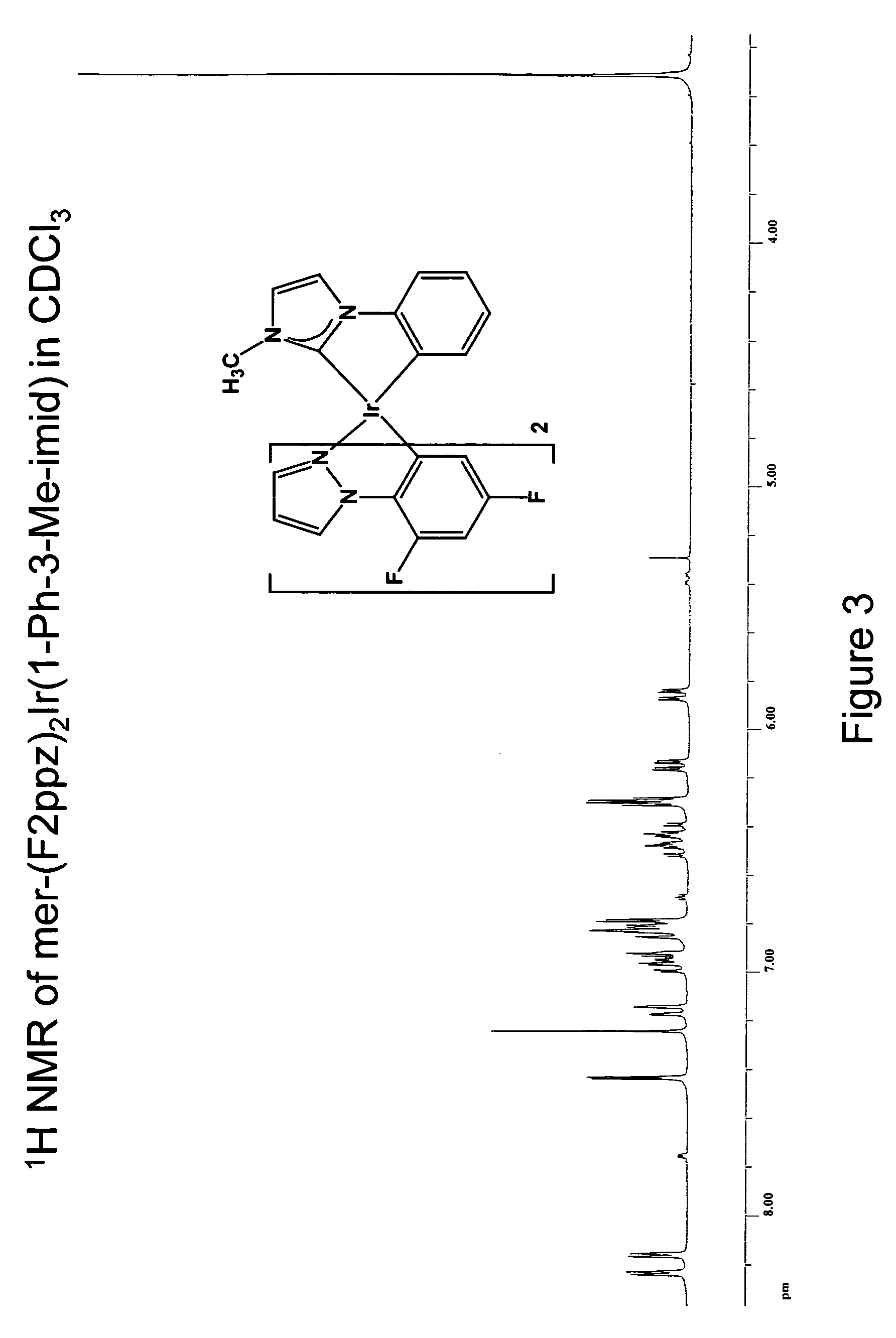 Luminescent compounds with carbene ligands