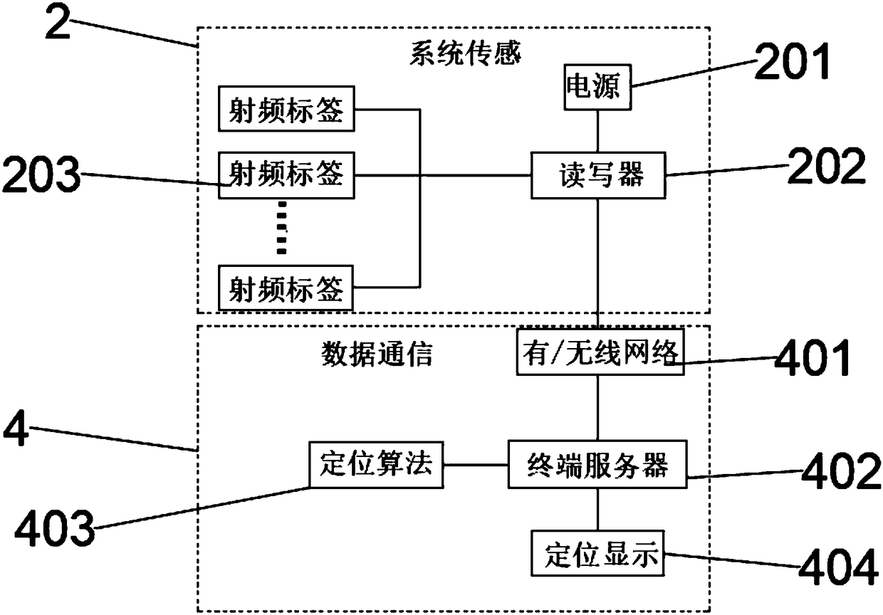 Agricultural product logistics storage management device based on multiple spatial position information superposition positioning