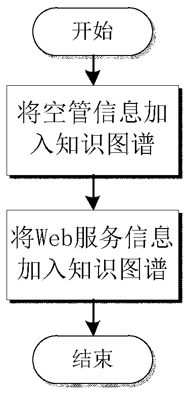 Information aggregation method, device and equipment based on knowledge graph