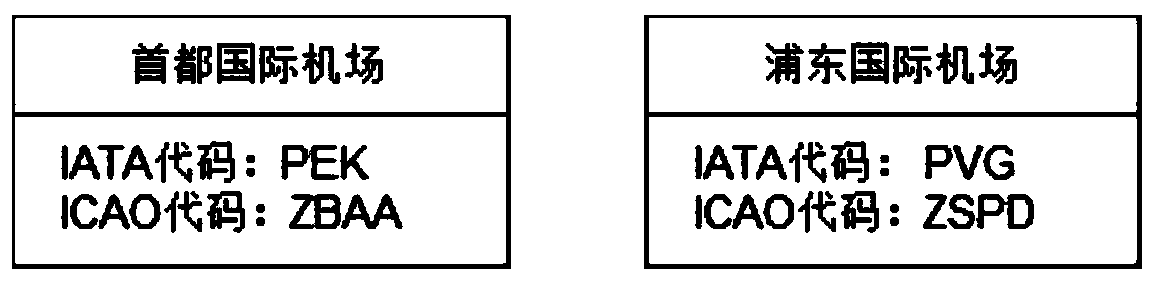 Information aggregation method, device and equipment based on knowledge graph