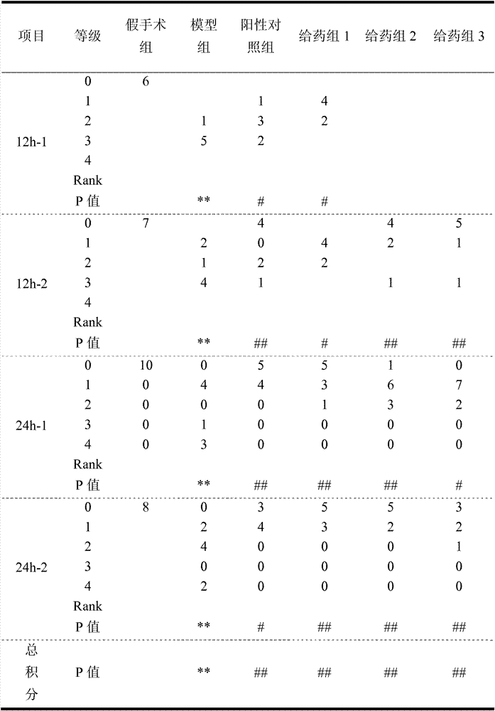 Composition of active ingredient of traditional chinese medicine and use thereof