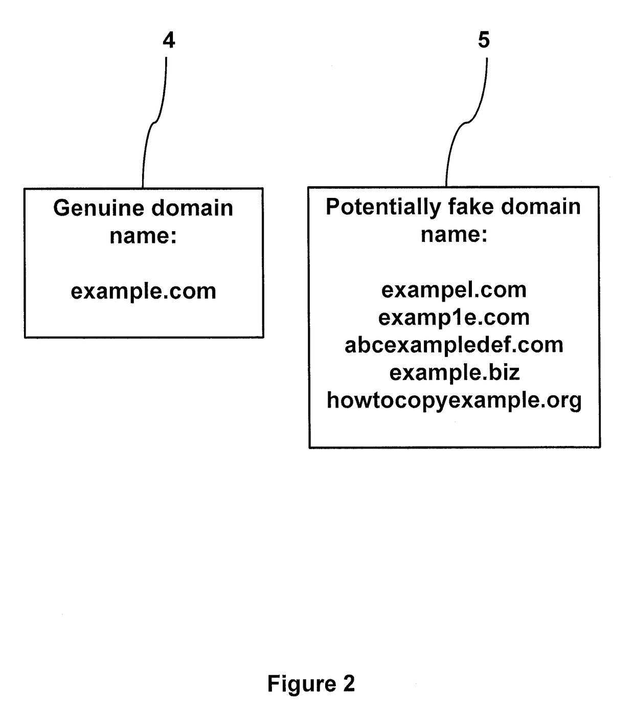 Identifying Fraudulent and Malicious Websites, Domain and Sub-domain Names