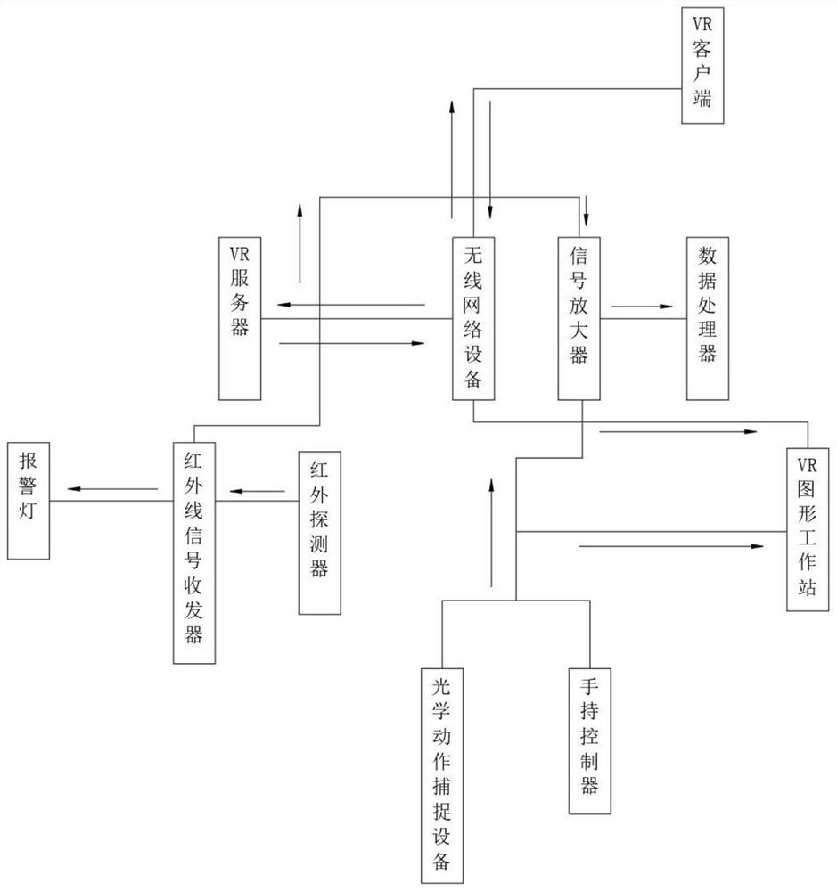 Multi-person large-space VR (virtual reality) interactive scene building method based on cloud rendering