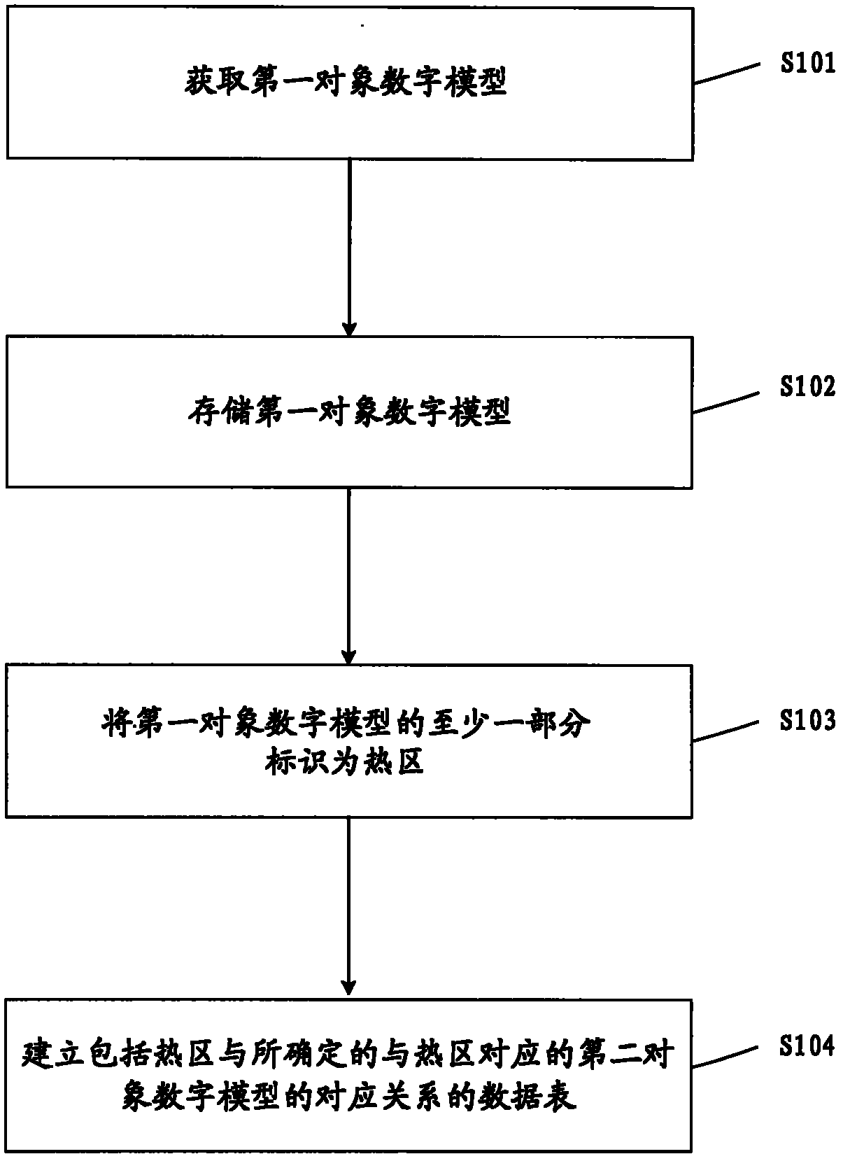 Data association method and data association device used for airplane digitalization maintenance and application