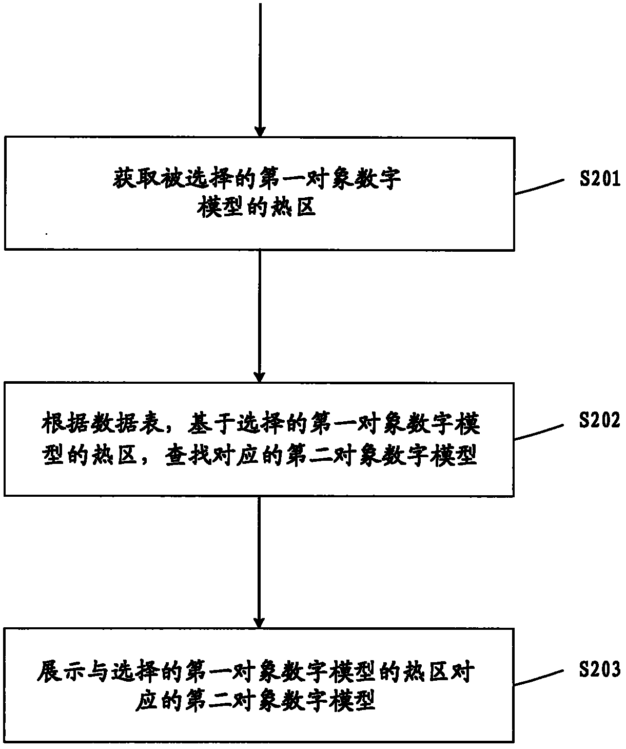 Data association method and data association device used for airplane digitalization maintenance and application