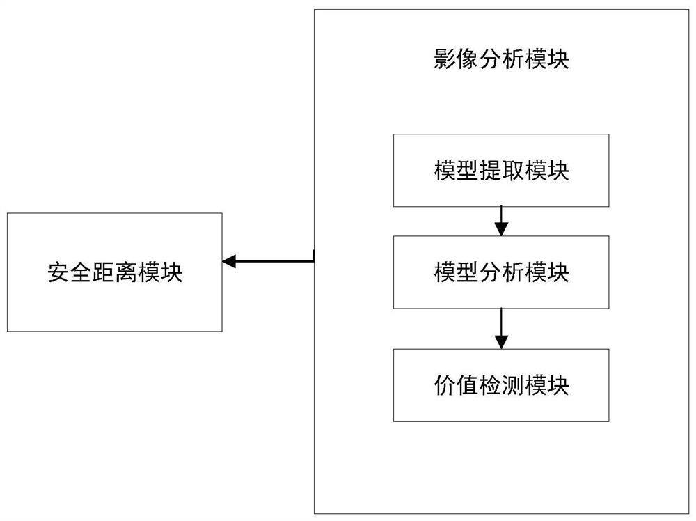 Rearview auxiliary system for intelligent driving of automobile