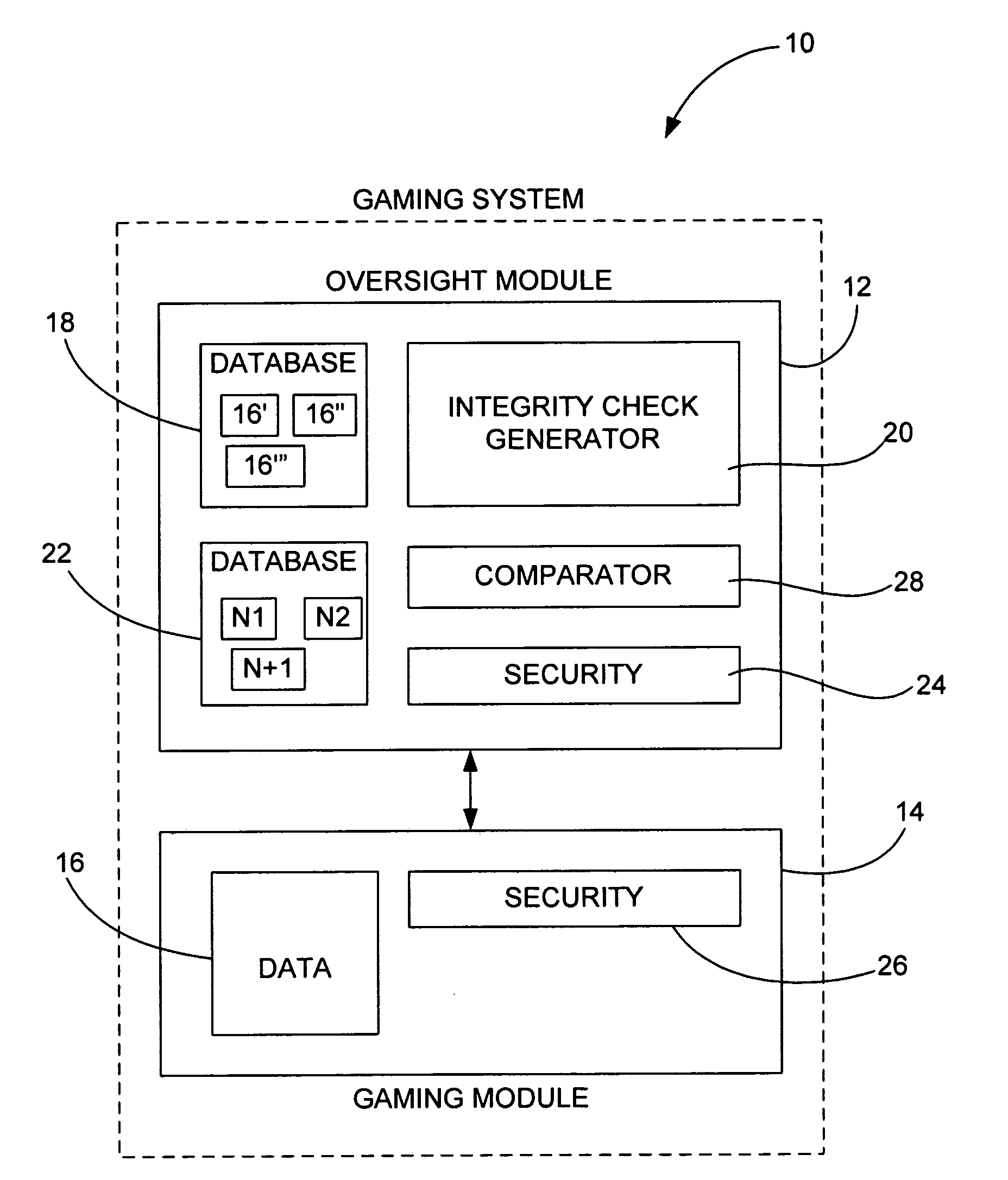 Method of randomly and dynamically checking configuration integrity of a gaming system